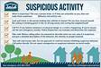 Recognizing suspicious activity
